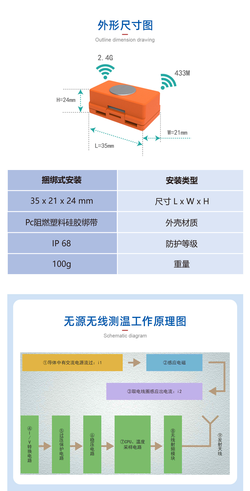 表带式无源无线温度传感器